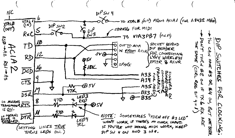 ACIA2 connections, showing input clock choices