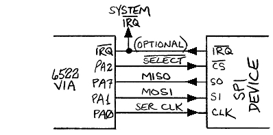 6522 VIA driving a single SPI device