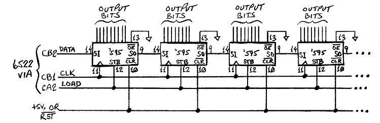 tons of output bits from a 6522's SR