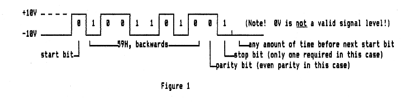 RS-232 timing