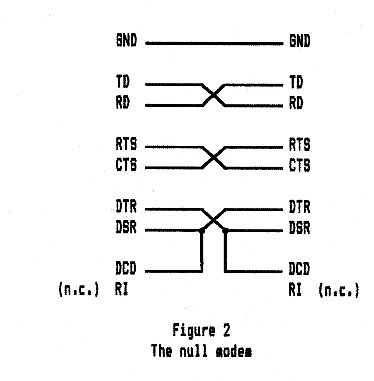 null-modem connections